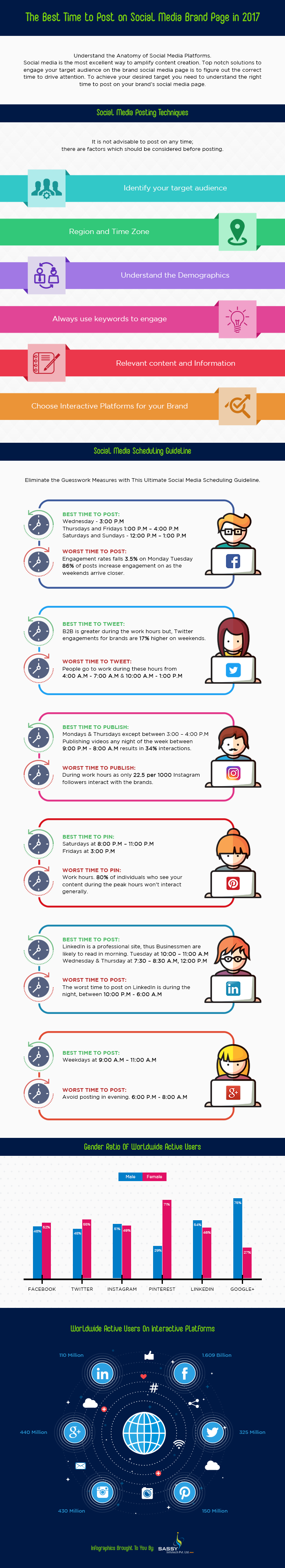 Best Time to Post on Social Media Brand Pages 2017