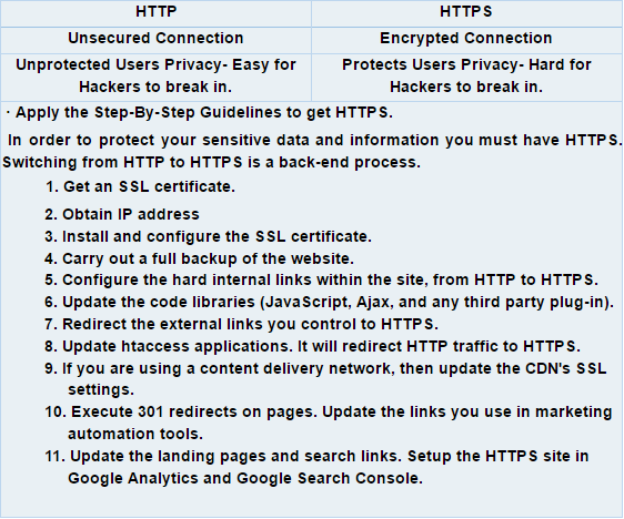 importances-of-https-http