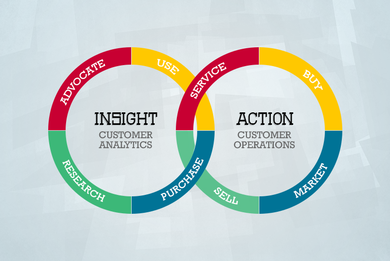 Data Driven Insights For Content Marketing