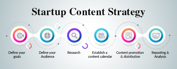 Social Media Content Strategy