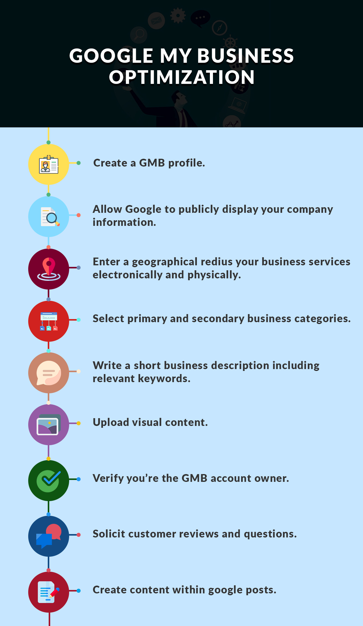 Google My Business optimization